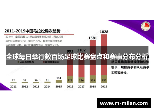 全球每日举行数百场足球比赛盘点和赛事分布分析